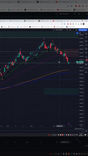 Индекс  NASDAQ  #NASDAQ    прогноз на сегодня 21.08.23 #shorts
