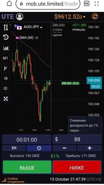 стратегия бинарных опционов UTE.LIMITED 298