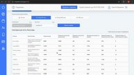 ADWB - новый инструмент подбора блогеров для внешней рекламы товаров.