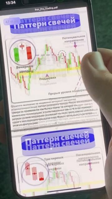 Нисходящий треугольник | #обучениетрейдингу #trading #crypto