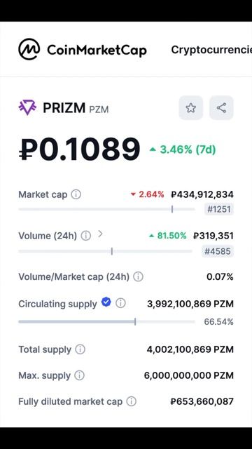 Курс PRIZM 22.08.24 Статистика