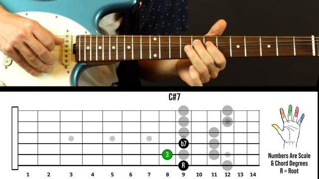 How to Completely OWN the I to IV Chord in a Blues_Funk SOLO (David Ryan Harris)