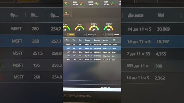Как можно было предсказать снижение акции Msft использу