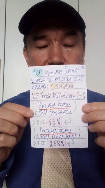 100 самых крупных банков в мире по АКТИВАМ - DZ Bank Deutsche (Ге