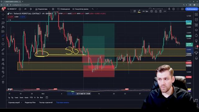 Усреднение в трейдинге | Продавайте криптовалюту выго