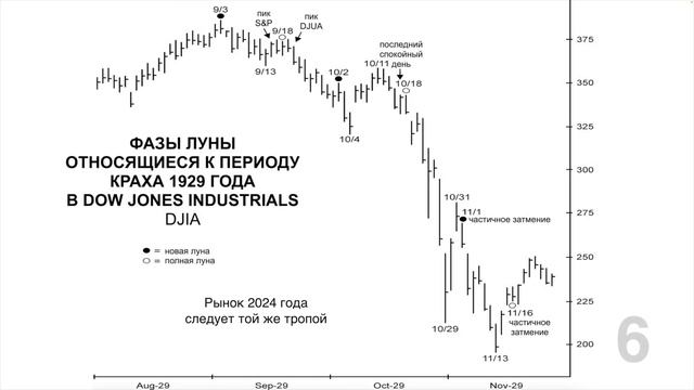 Фото биржевого дня / Теоретические размышления на 5 се?