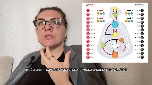 ДИЗАЙН ЧЕЛОВЕКА: Тильда Суинтон, проектор 6/2