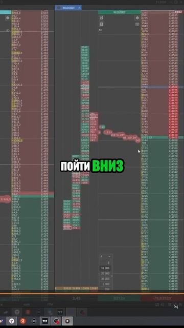 Скальпинг: Разбор Ошибки | -$120 😳 #ошибка #заработок #то?