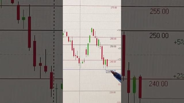 📈 АКЦИИ СБЕРБАНК ОБЗОР 24.11.2024  #инвестиции #акции #трей