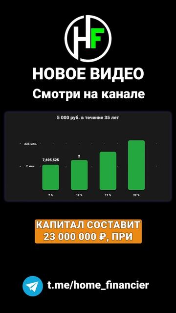 Как накопить деньги #инвестиции #экономика