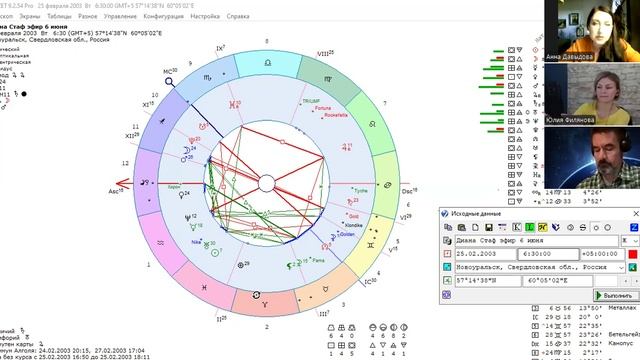 День щедрости. Предназначение. Астрология и работа с у