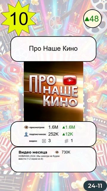 Топ-20 каналов YouTube про кино за ноябрь 2024