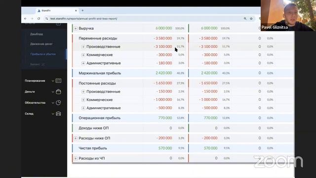 Управленческая отчетность для рентабельности бизнес?