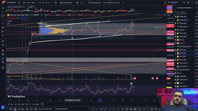Биткоин ПРОГНОЗ 14-15 июля 2023 🚀 #XRP Зарядил Ракету! Обнов