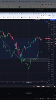 Индекс мосбиржа moex #imoex прогноз на сегодня 24.01.24 #shorts