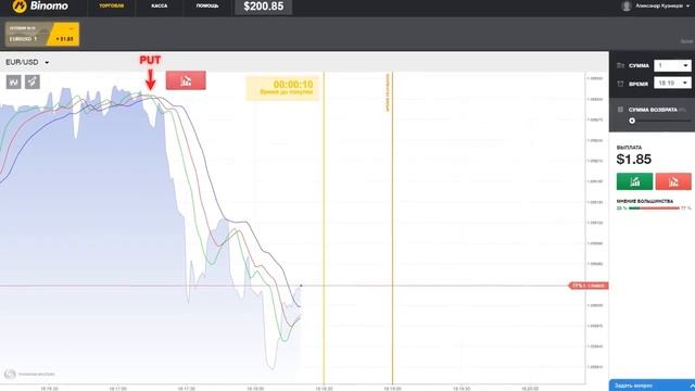 Безубыточная Стратегия Торговли На Бинарных Опционах