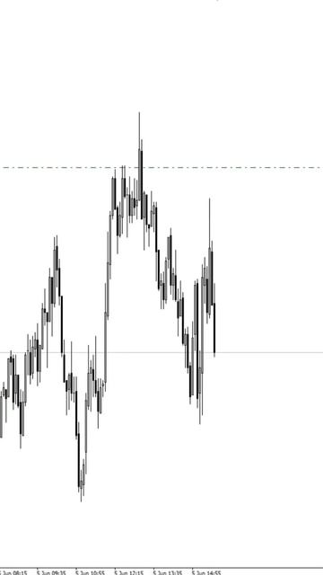 Торговая стратегия Liquidator Pro. #инвестиции #trading #трейдин?