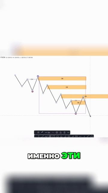 👉 @Dobrunia.trader 👈 Стратегия входа: как правильно торгова?