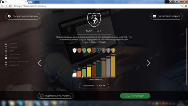 ffsour Обзор Фонд Финансовой Стабильности FFS