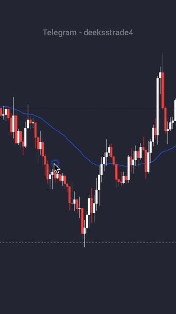 Простая стратегия для новичков #инвестиции #marketstructure #t