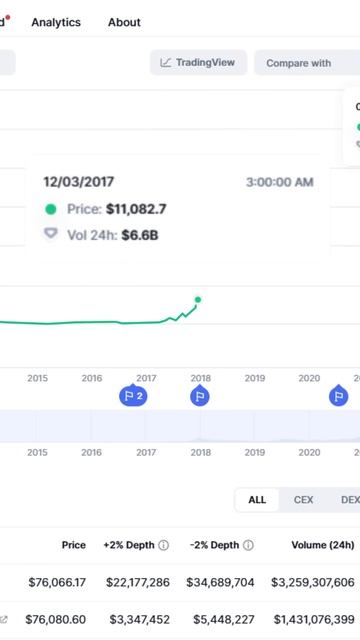 Этот парень потерял 7000 $BTC забыв пароль от кошелька 🥲