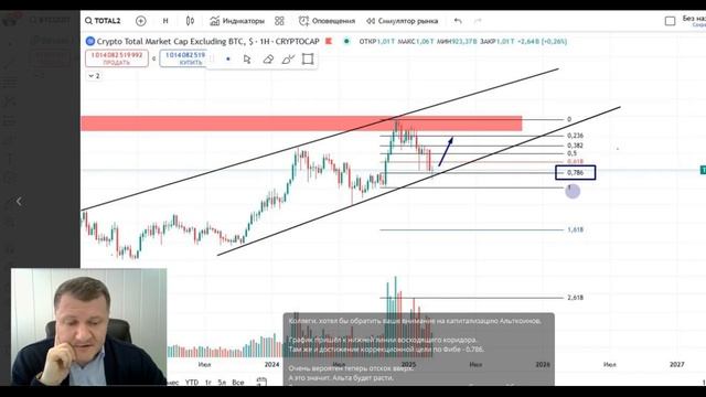 РЫНОК ГОТОВИТСЯ К РОСТУ! BTC, XRP, КАПА АЛЬТКОИНОВ