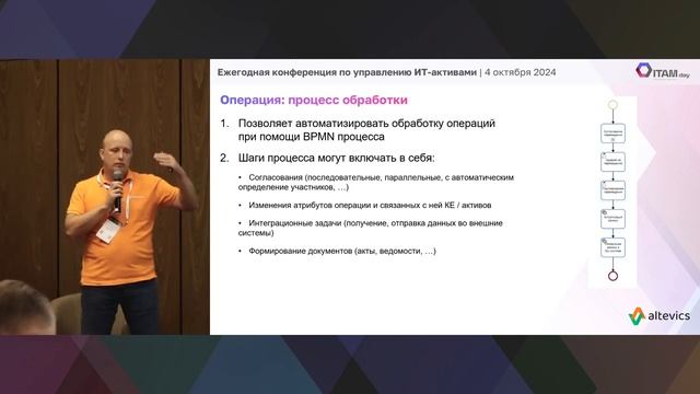 От управления конфигурациями к управлению ИТ активам?