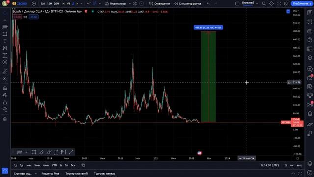 БИТКОИН РАДУЕТ 📈  / Прогноз btc / floki / sol / xrp / zec / yfi 😇