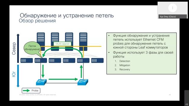 Сеть ЦОД на основе VXLANEVPN за 5 дней. 02 VXLANEVPN фабрика – клиенты и внешние сегменты-20210406 0