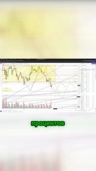 Как правильно использовать плечо в торговле #bitcoinbinance