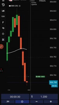 Уровень поддержки. Бинарные опционы UTE LIMITED