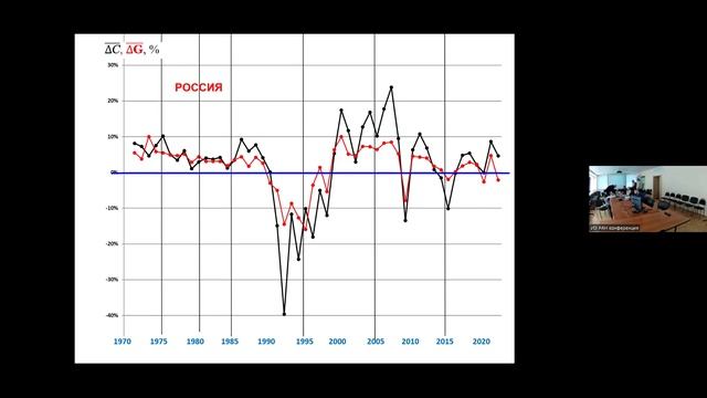 Научный семинар «Теория и моделирование воспроизводственных процессов в экономике» (25.02.25)