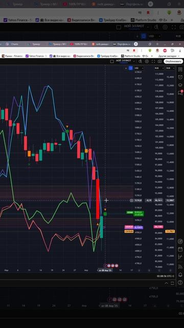 Индекс  s&p500  #us500    прогноз на сегодня 08.04.25 #shorts
