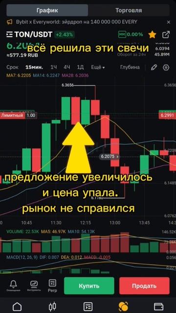 крипто инсайт| цена ТОН определена! #криптовалюта #cryptoc