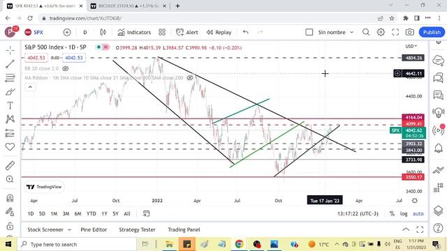 Прогноз по индексу SP 500.