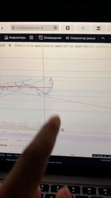 BTC прогноз на 18 февраля