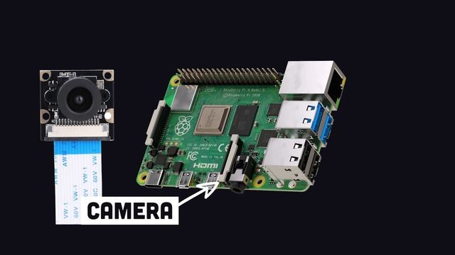 Raspberry Pi Explained in 100 Seconds