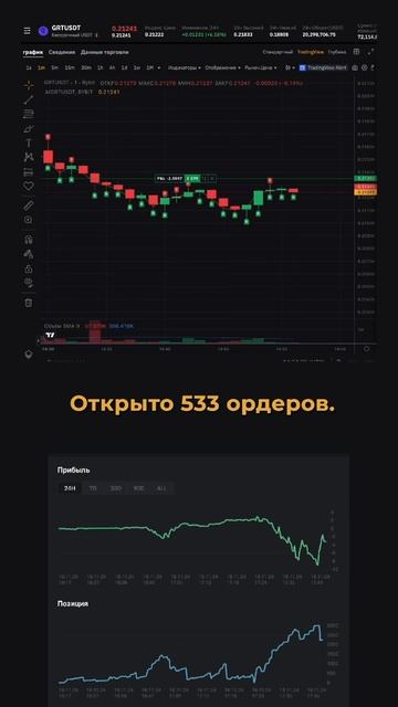 Автоматизируйте трейдинг, чтоб не пропускать лучшие т