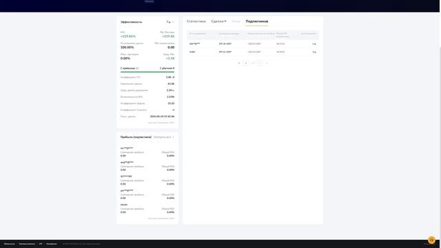 Пассивный Доход на BYBIT Копитрейдинг в 2025! Как Выбрать Л