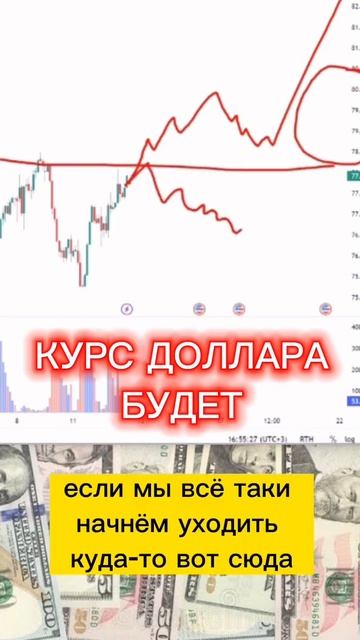 КУРС ДОЛЛАРА БУДЕТ