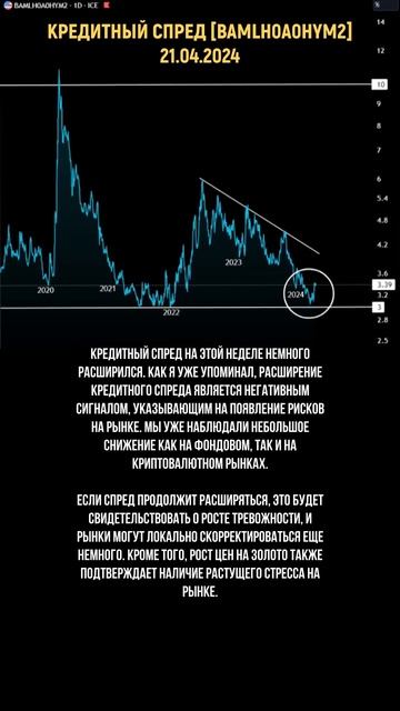 Кредитный Спред в США расширяется.