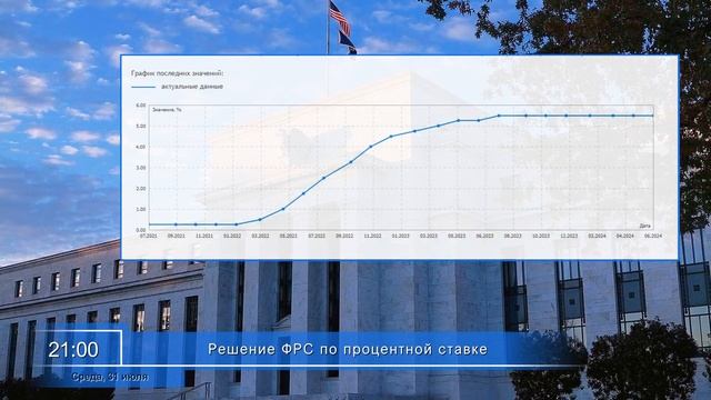 AGlobalTrade Календарь трейдера. Процентные ставки банков А