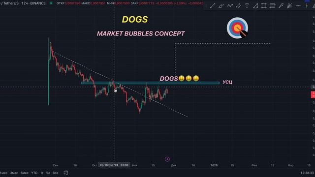 ЧЕМ NOTCOIN ЛУЧШЕ DOGS???? ИНТЕРЕСНО?? ТОГДА СМОТРИ ПРОГНОЗ НО