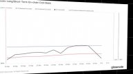 🟠 СИТУАЦИЯ на Ближнем Востоке не ПУСКАЕТ БИТКОИН (BTC) ?