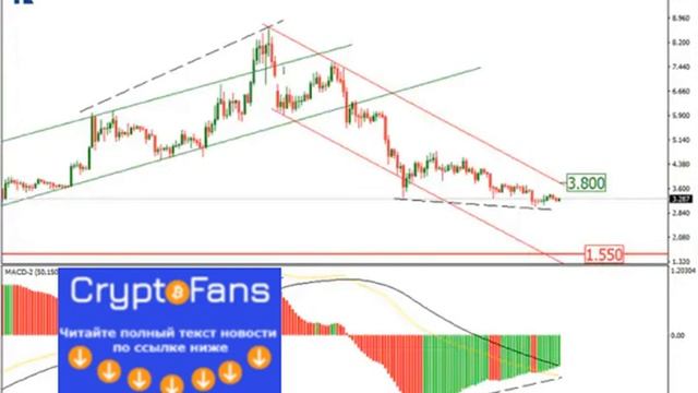 Какие новости давят на курс eos