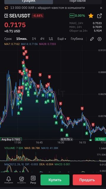 Зарабатываем на бирже bybit #заработатьинтернет #крипто?