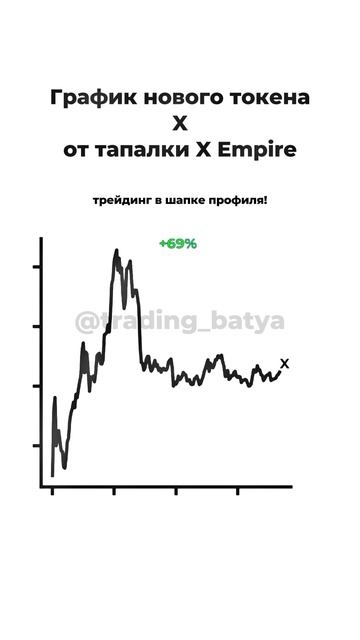 Трейдры, обратите внимание на График токена от X Empire по