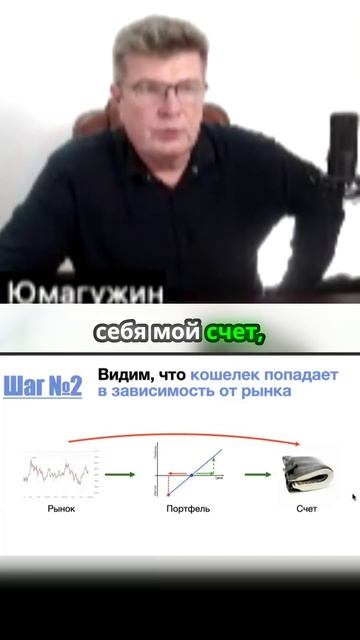 Время — деньги: Как контролировать свои финансы и не п