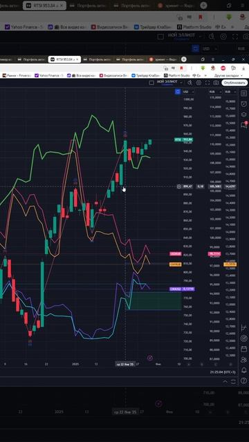 Индекс ртс  #IRTS  прогноз на сегодня 31.01.25 #shorts #trader