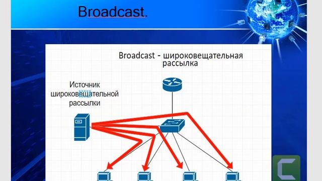 6. Broadcast Multicast методы коммуникаций
